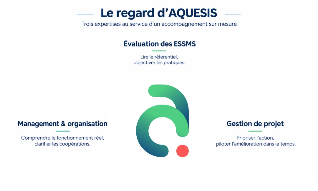 Les trois expertises AQUESIS pour accompagner l’évaluation des ESSMS