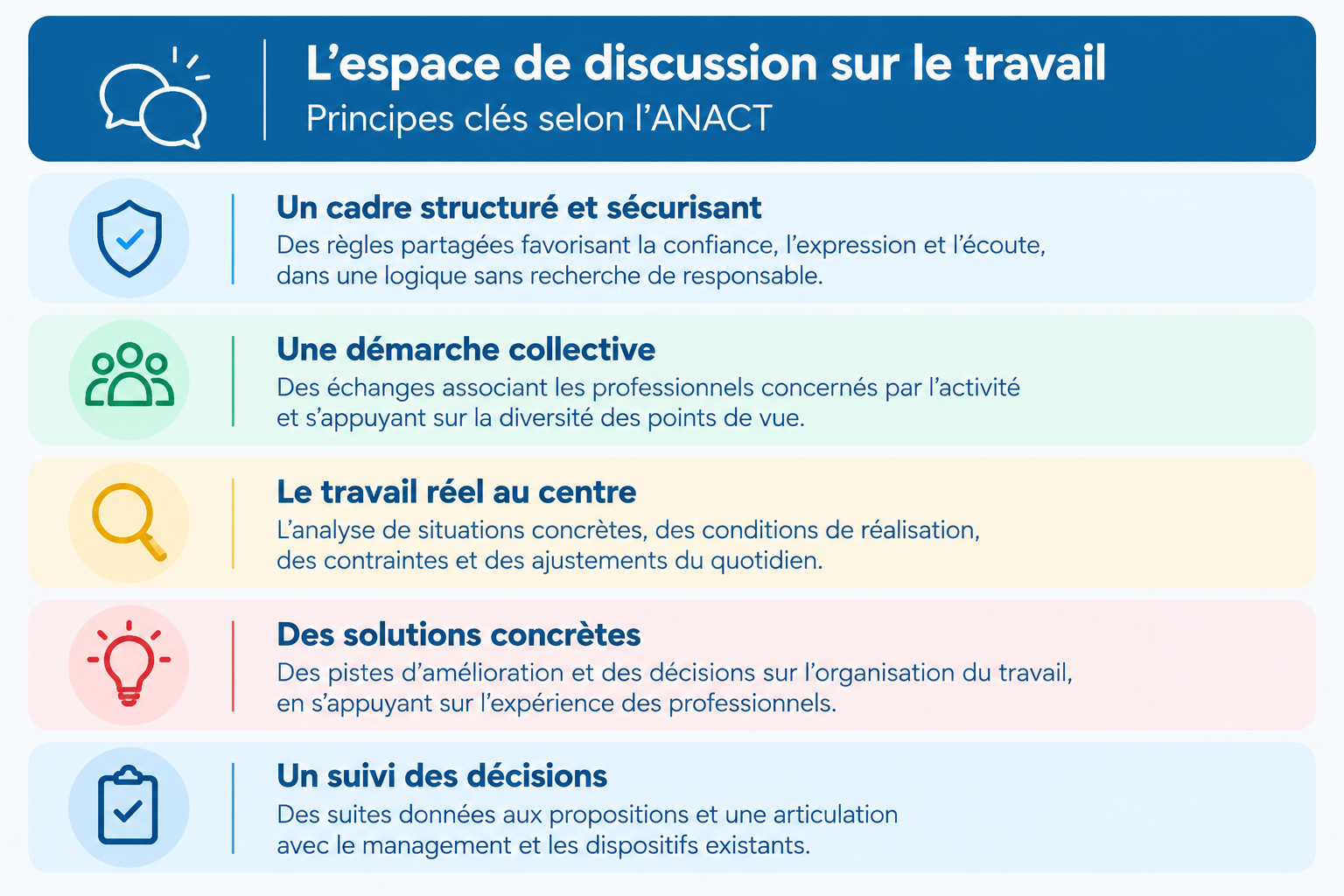 Les espaces de discussion sur le travail et le rôle du manager
